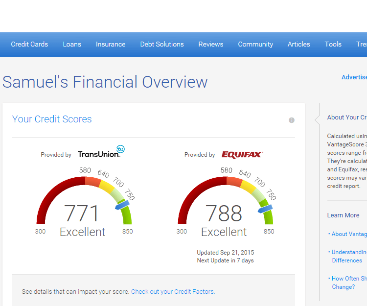 CreditScore