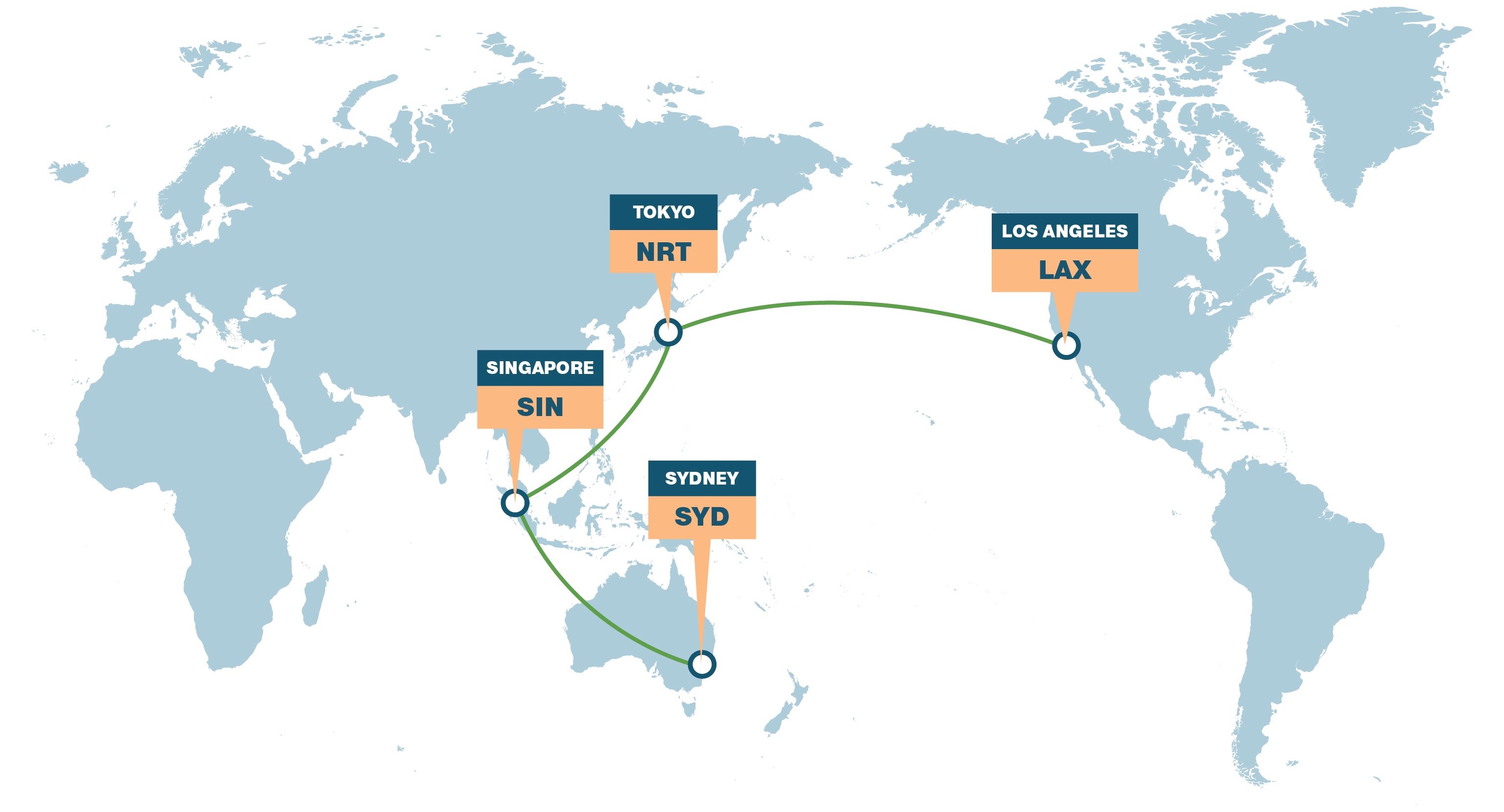 A world map displaying a multi-leg flight itinerary connecting Los Angeles, Tokyo, Singapore, and Sydney.