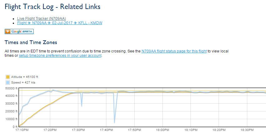 Flight track log for N709AA showing altitude and speed.