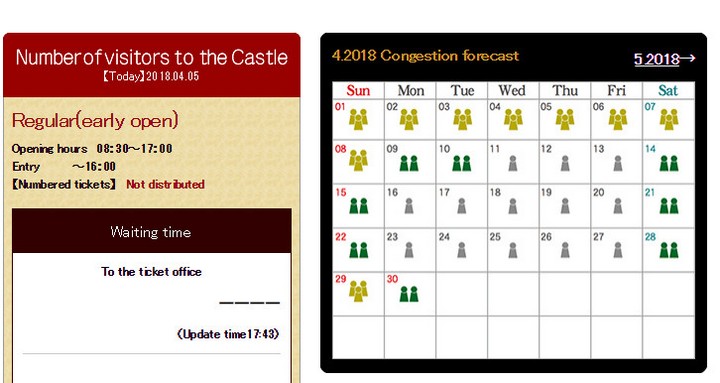 Himeji Castle visitor information display showing current operating hours, ticket distribution, and an April 2018 congestion forecast calendar.