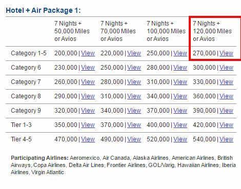 A loyalty program redemption chart showing point costs for Hotel + Air packages based on hotel categories and included airline miles.