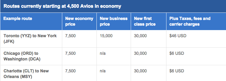 British Avios Increase