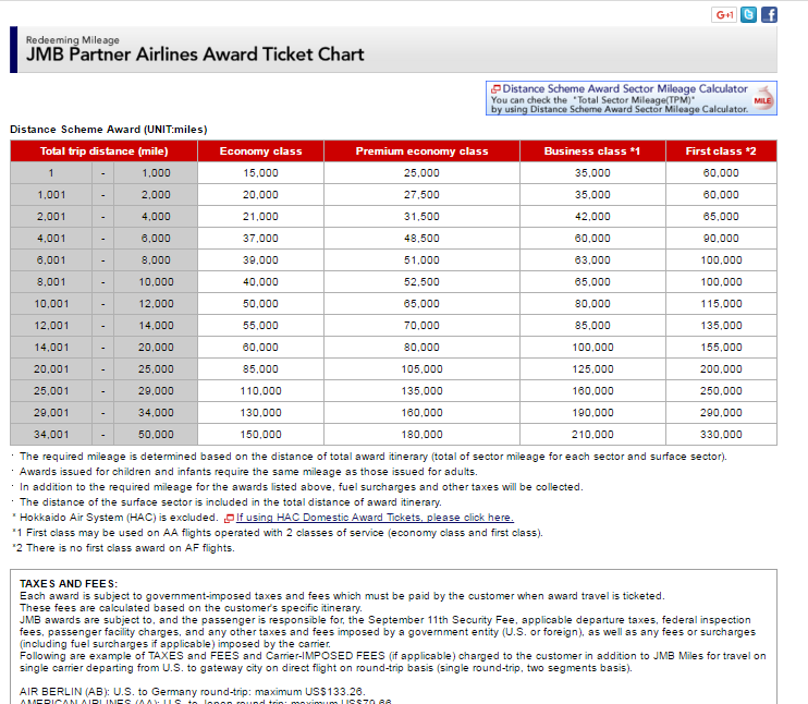 A table displays JMB Partner Airlines award ticket chart with mileage costs for different travel classes and trip distances, along with taxes and fees information.