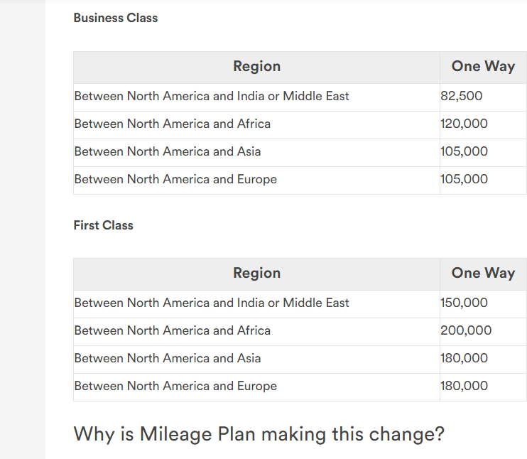 Tables listing one-way mileage costs for business and first class flights to different regions.
